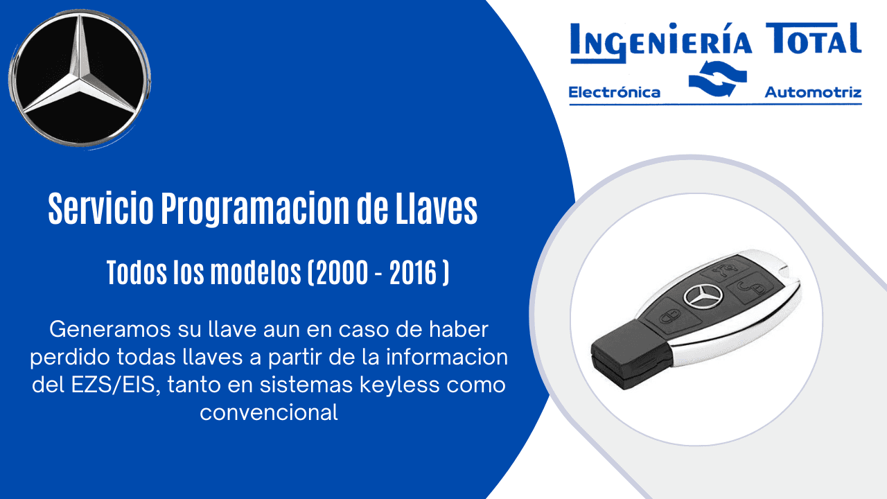 Programacion Llaves